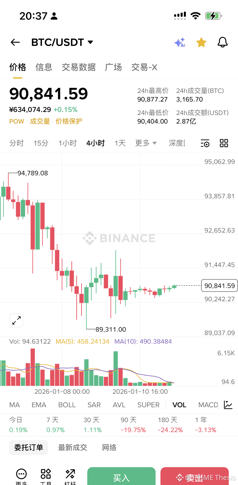 Senaste #marketshift-nyheter, -åsikter och -flöde idag | Binance Flöde