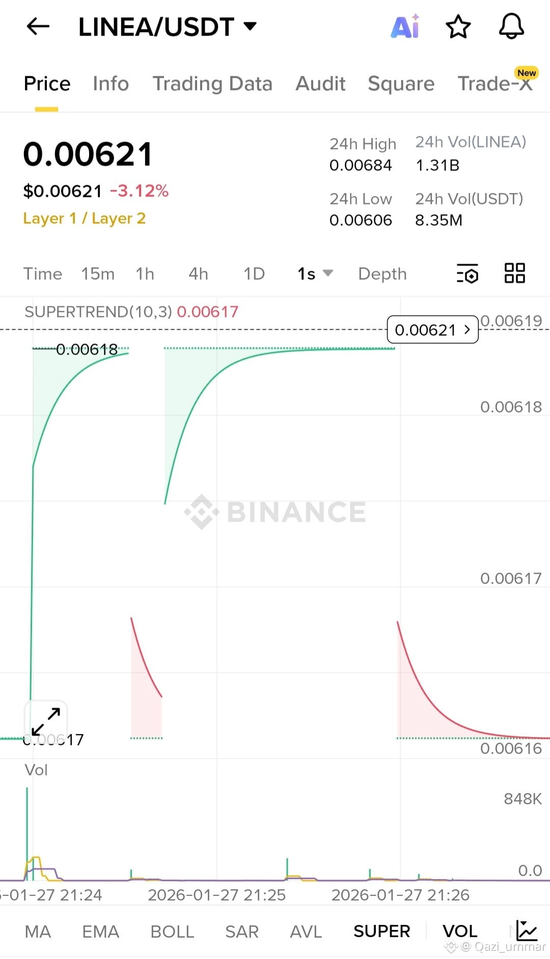 Latest #linea News, Opinions and Feed Today | Binance Square