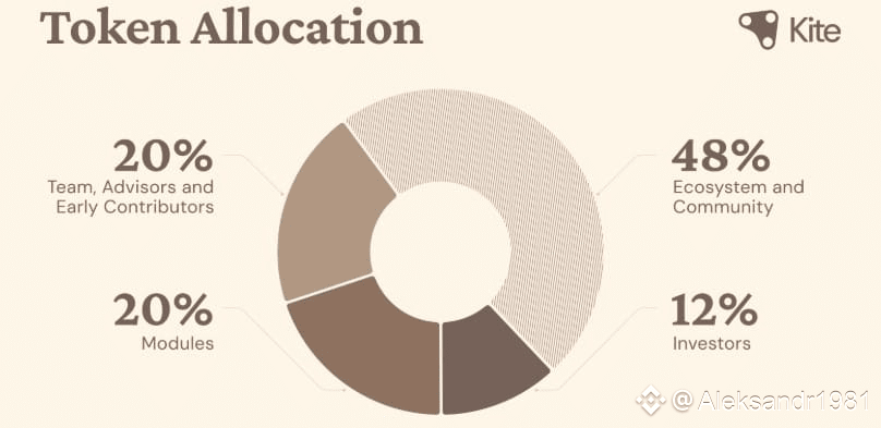kite-token-allocation