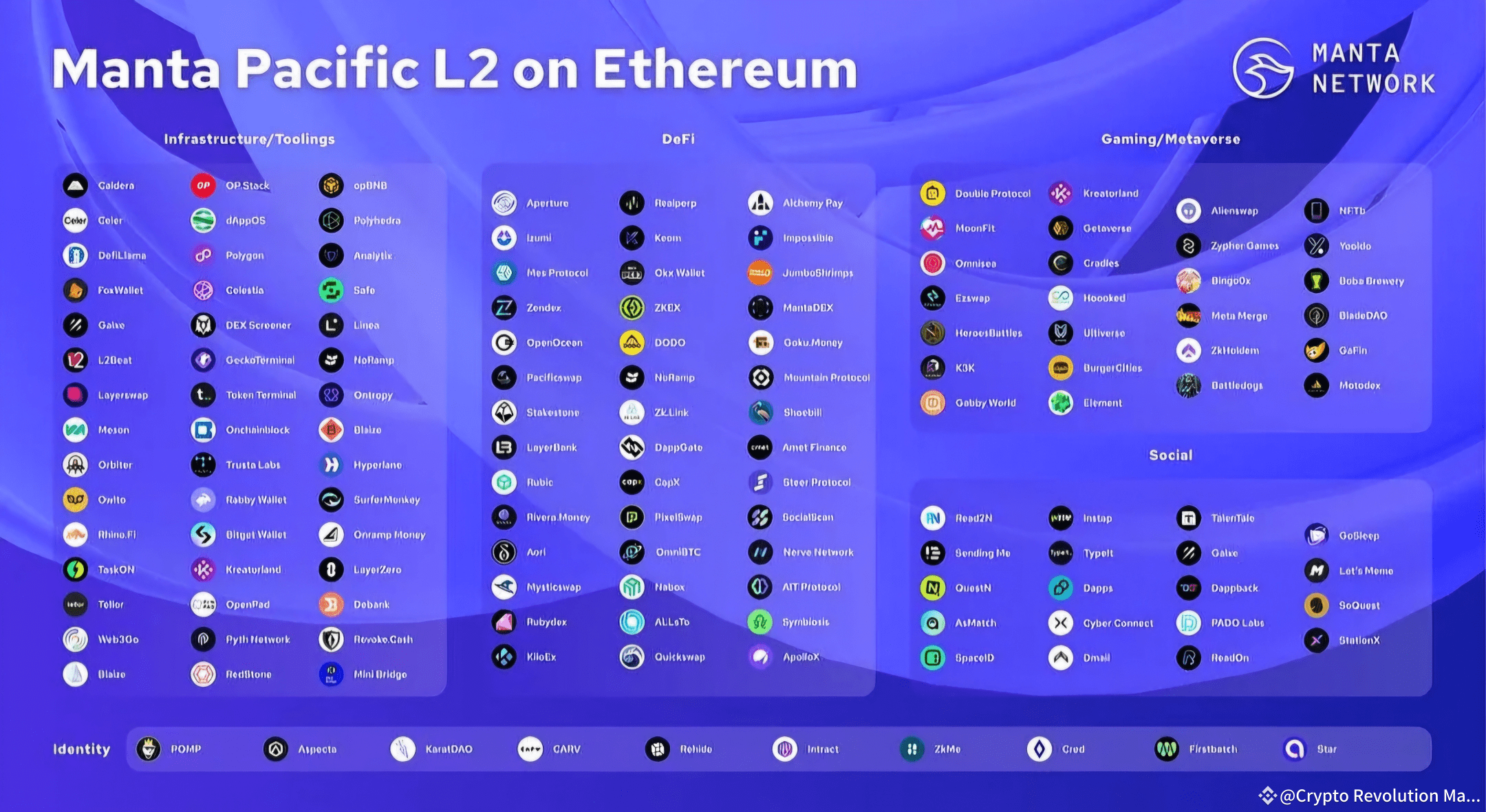 MANTA - All you need to know and why I am bullish on it! | Crypto  Revolution Masters on Binance Square