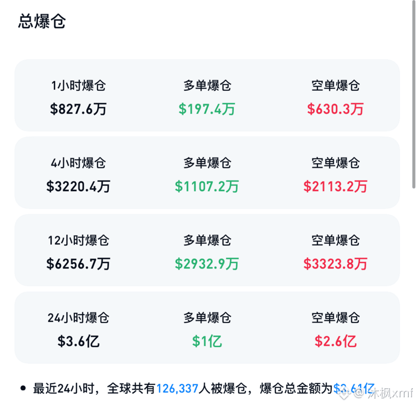 $RAVE 一天爆了将近3亿！爽啊！我兴奋的在发抖！大暴跌马上来了！说过了剧本跟sto一样，操盘手法也非常相似，多空双爆 | 沐枫xmf发布于币安广场
