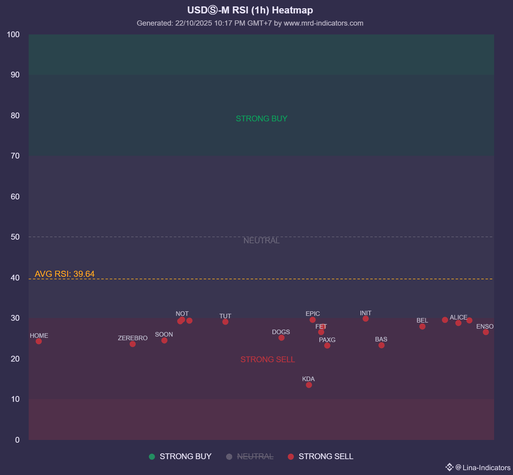 Latest #rsiheatmap News, Opinions and Feed Today | Binance Square