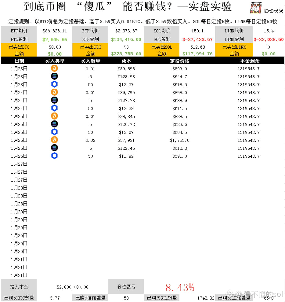 A Chart Understanding the Distribution of Bitcoin Holdings Among the Top 20  Publicly Listed Companies Globally | 看不懂的sol on Binance Square