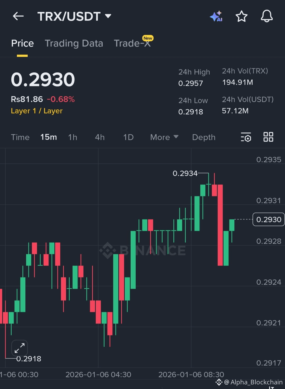 Latest #usdt。 News, Opinions and Feed Today | Binance Square