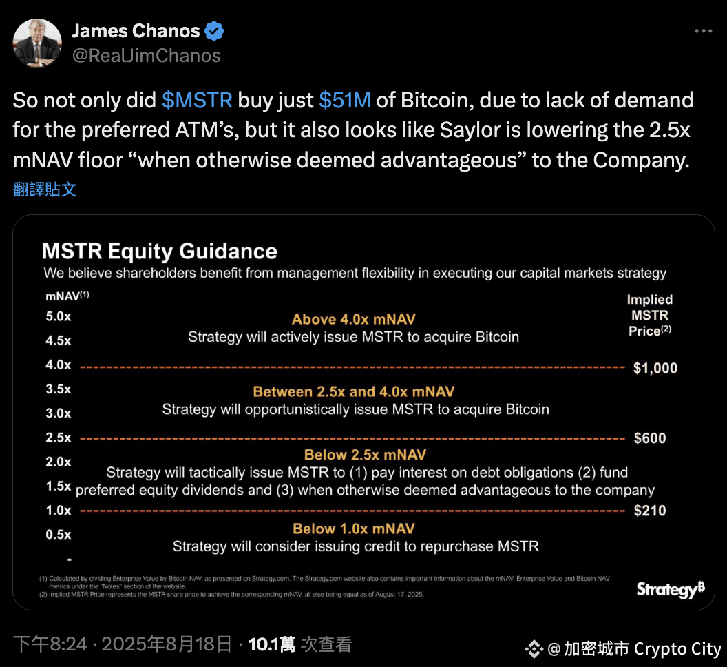 比特幣-Strategy-James Chanos-股東稀釋