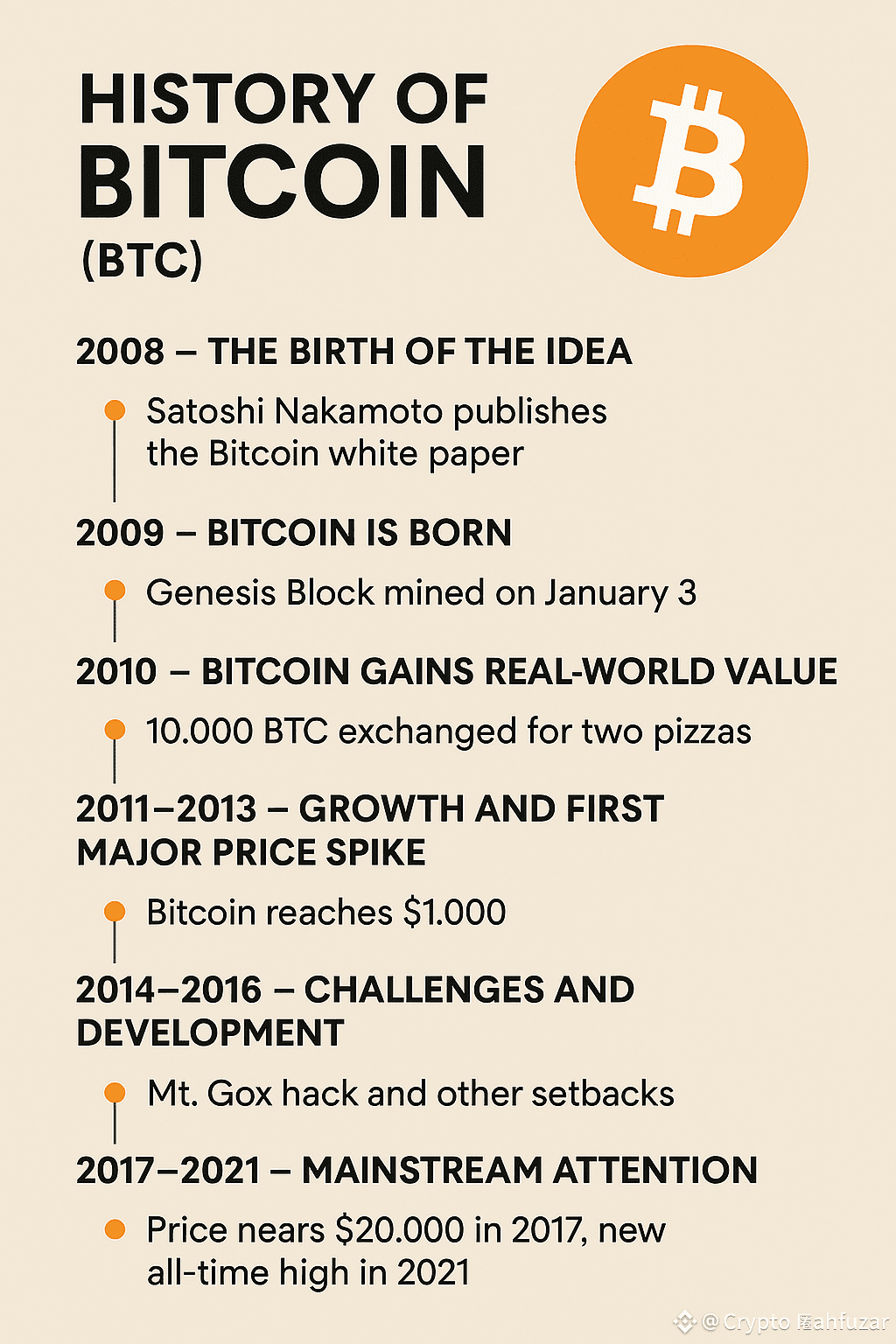 Bitcoin (BTC) is the first decentralized cryptocurrency, | Crypto Mahfuzar  on Binance Square