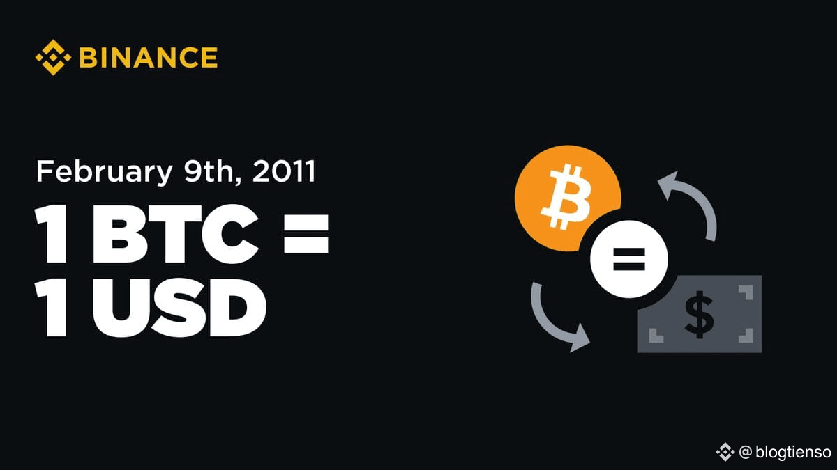 💭 Everyone says: “If you had invested $100 in Bitcoin in | blogtienso on  Binance Square