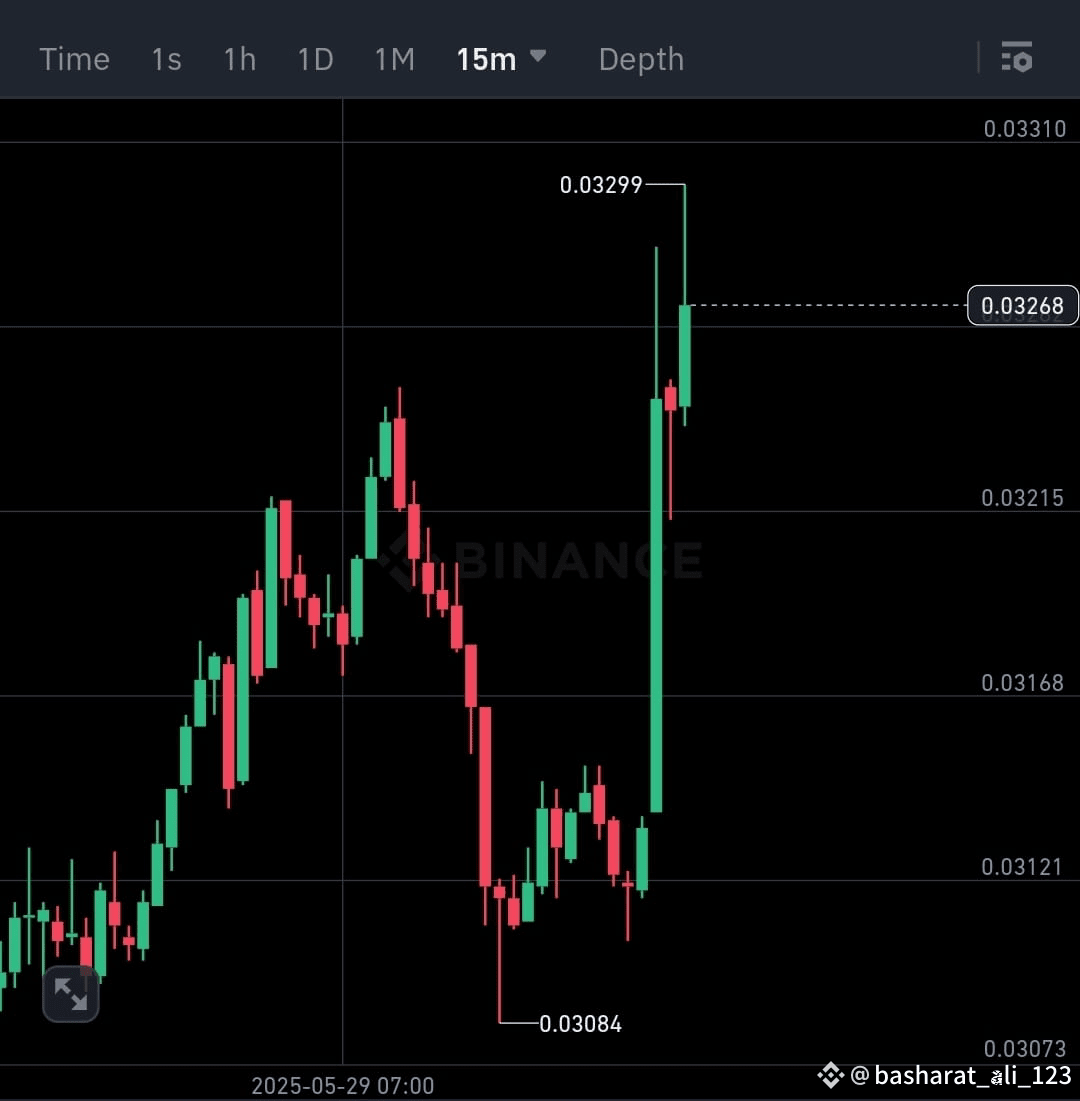 Latest #microcapmoves News, Opinions and Feed Today | Binance Square