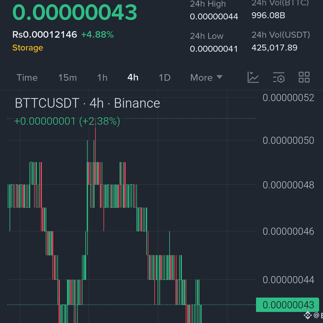 BTTC Price sitting at support small bounce structure formin |  BlockchainBaller on Binance Square