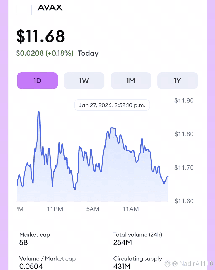 Latest #avax News, Opinions and Feed Today | Binance Square