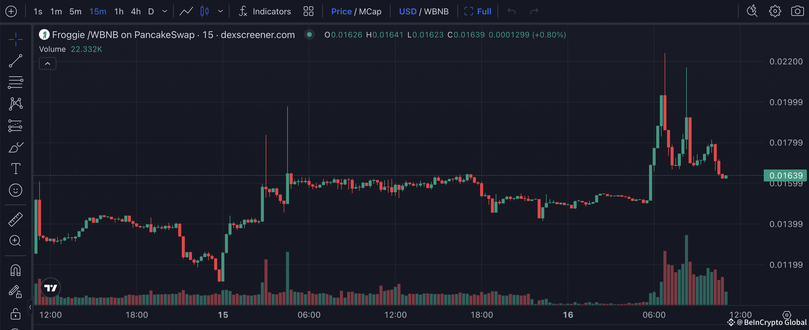 Froggie Price Performance