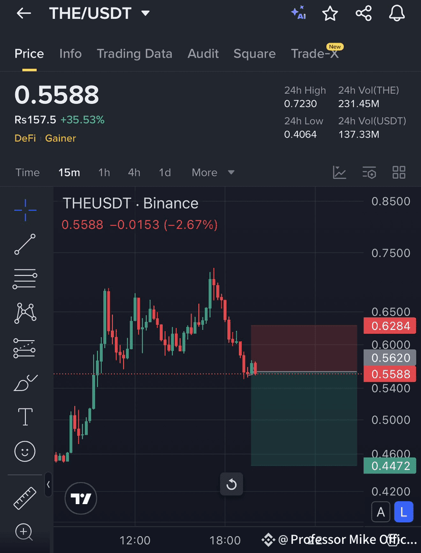 THE /USDT – ショートトレードの機会 $THE /USDTは明確な下値高を形成し、最近のポンプ後に強い拒否 | Professor Mike  Official － Binance Square