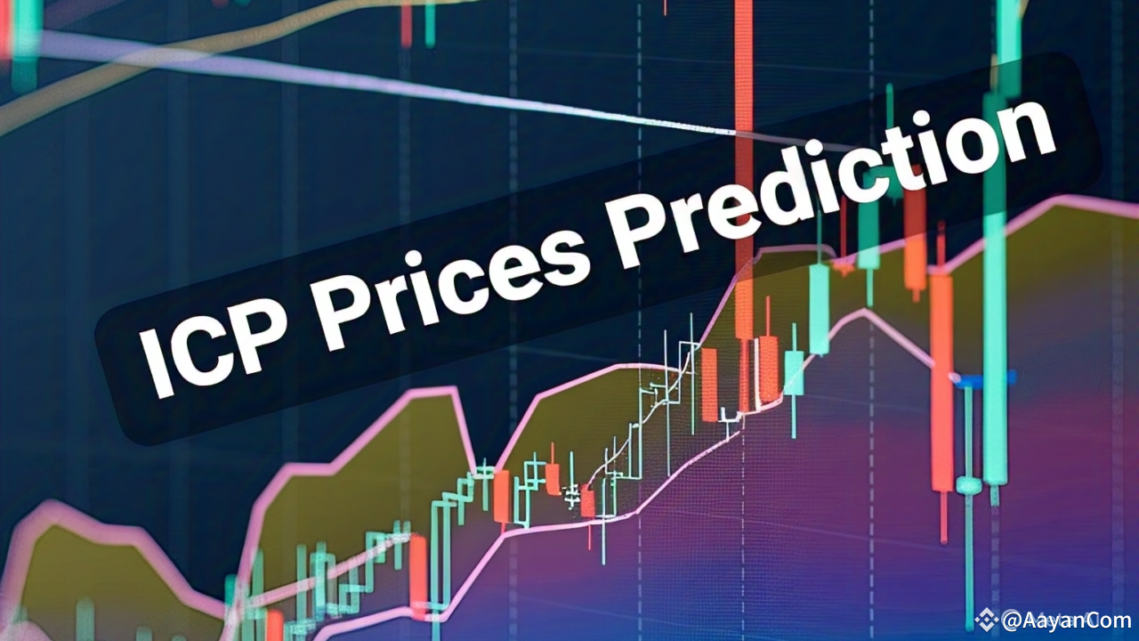 ICP Preisprognosen | Aayan_Mirza auf Binance Square
