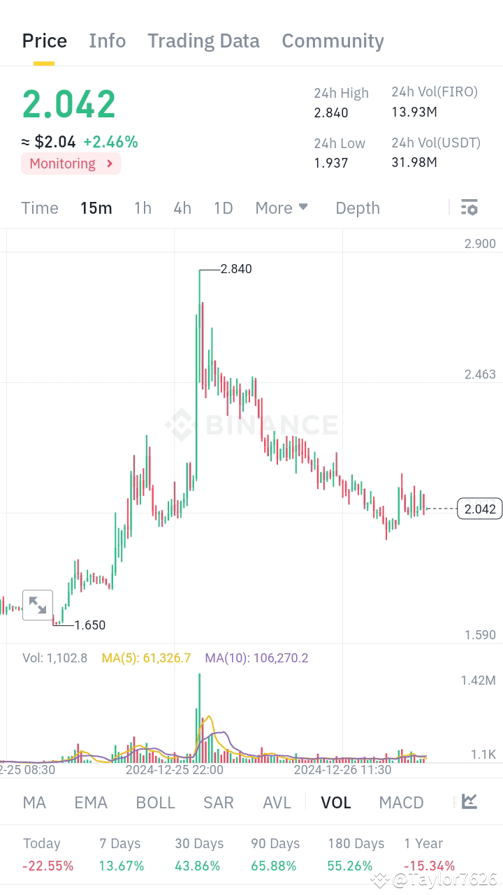 Latest #firo News, Opinions and Feed Today | Binance Square