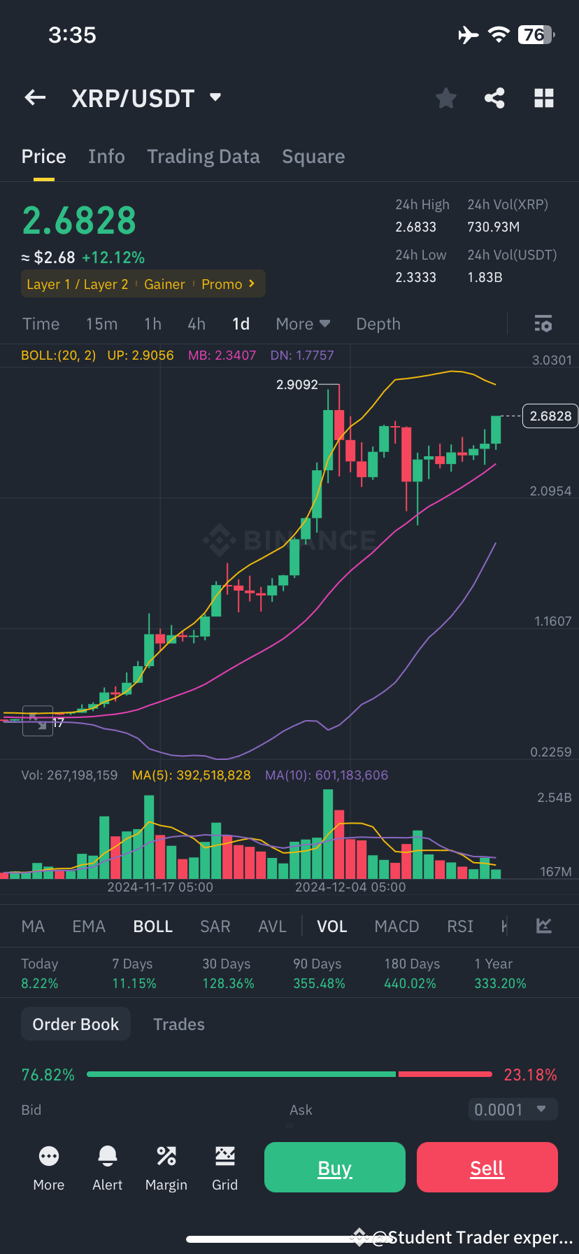 XRP USDT Price Analysis Breakout Or Pullback Student Trader xrp-usdt-price-analysis-breakout-or-pullback-student-trader