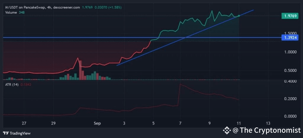 MemeCore Price Chart