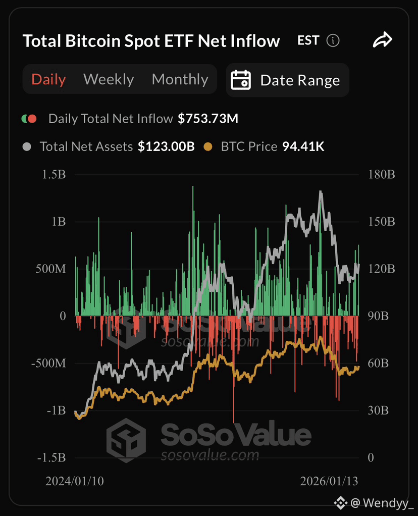ETFSwap Price Today | ETFS to USD Live Price, Market Cap & Chart