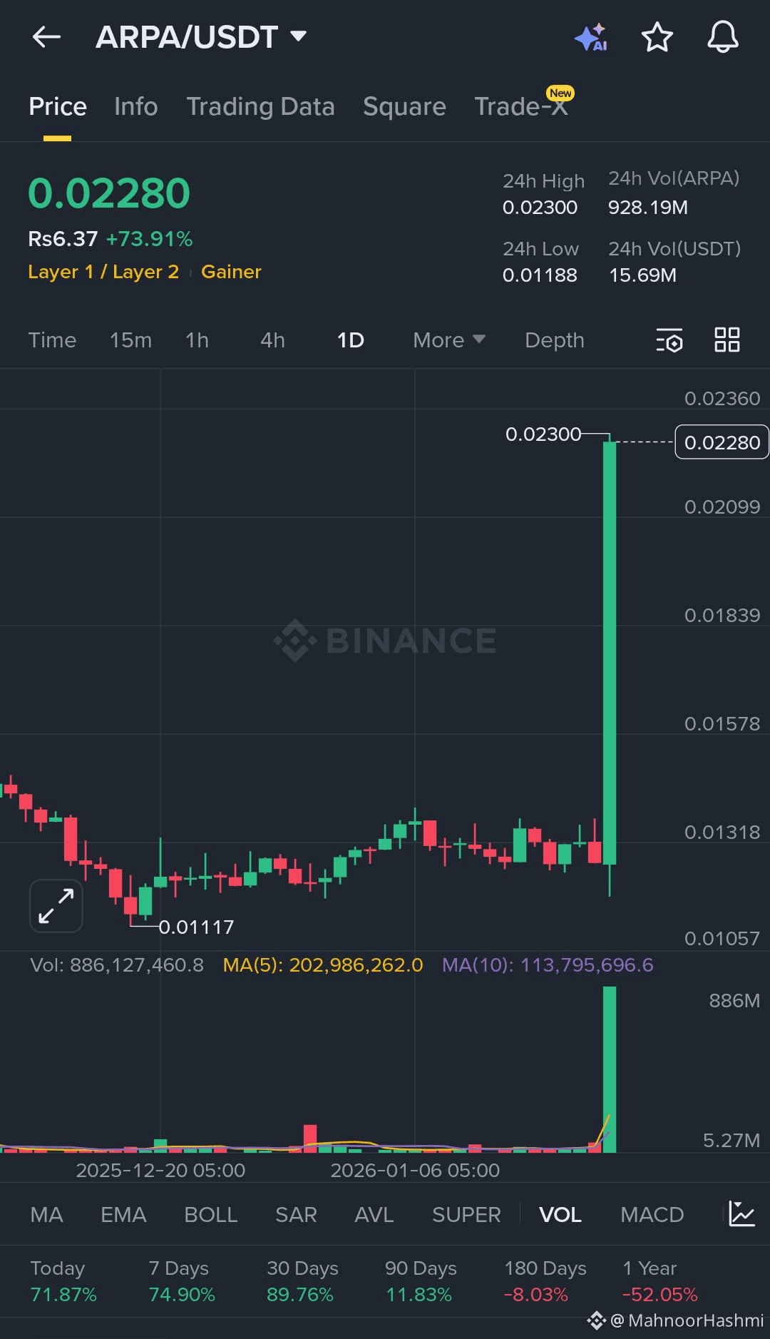 MahnoorHashmi的个人资料| 币安广场