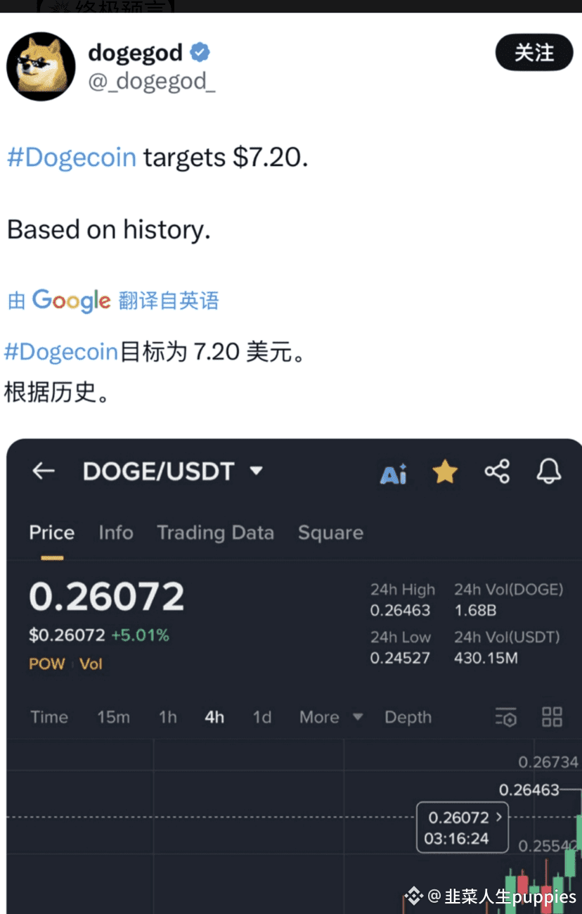 DOGE 🚀炸了！灰度扔核彈：狗狗幣ETF費率0.35%！這是要衝7.2美元？ 剛出的王炸！ 加密巨鱷灰度官宣：狗| 幣安廣場上的