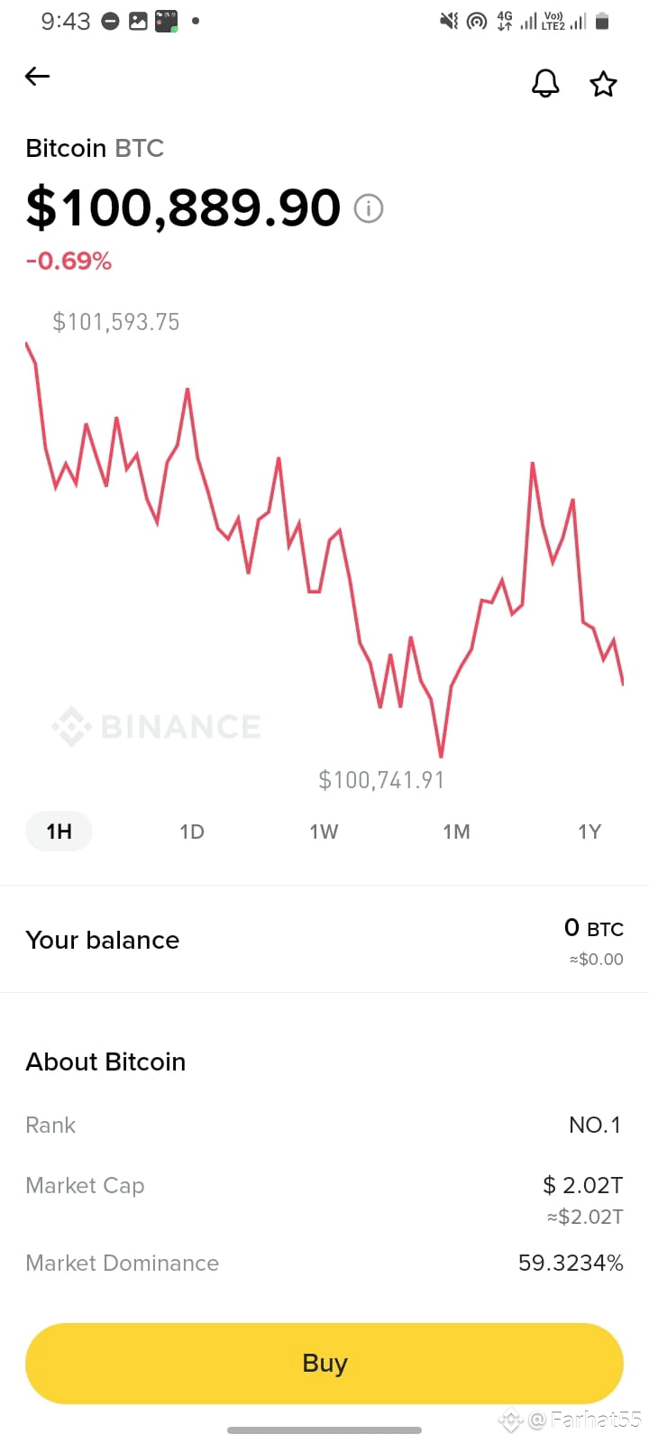 $BTC BREAKING NEWS: The Czech National Bank has | Tradedino on Binance  Square