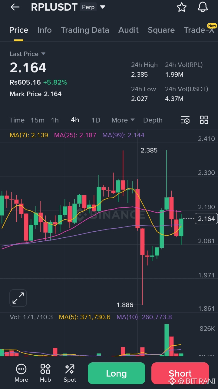Latest #rpl News, Opinions and Feed Today | Binance Square