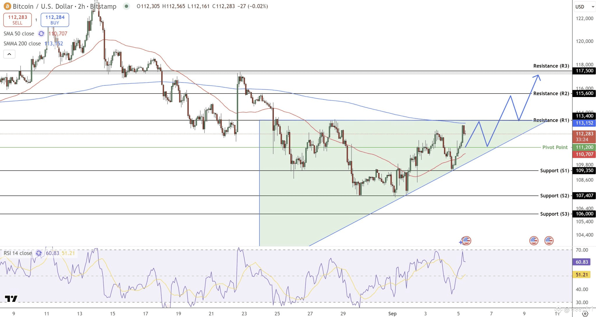 Alerta máxima en Bitcoin: La resurrección de una cartera ancestral, ¿una  señal para el futuro? | asaph1 en Binance Square