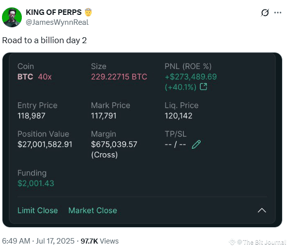 Bitcoin price volatility