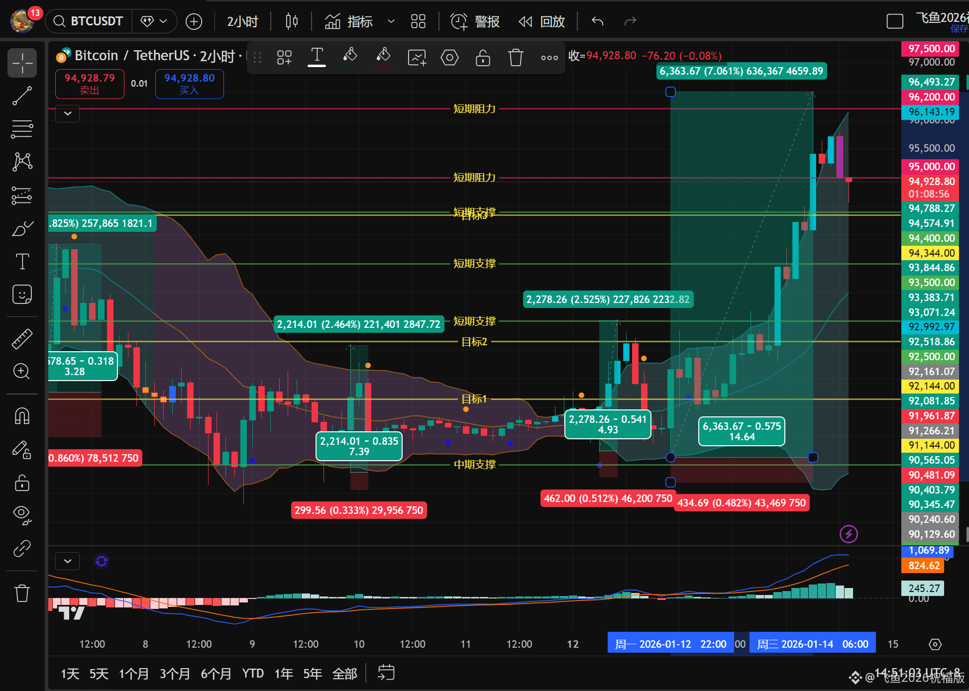 郁金香与比特币：400年投机史惊人重演当郁金香球茎遇上区块链一场跨越400年的投机轮回！ | 飞鱼2026祝福版على Binance Square