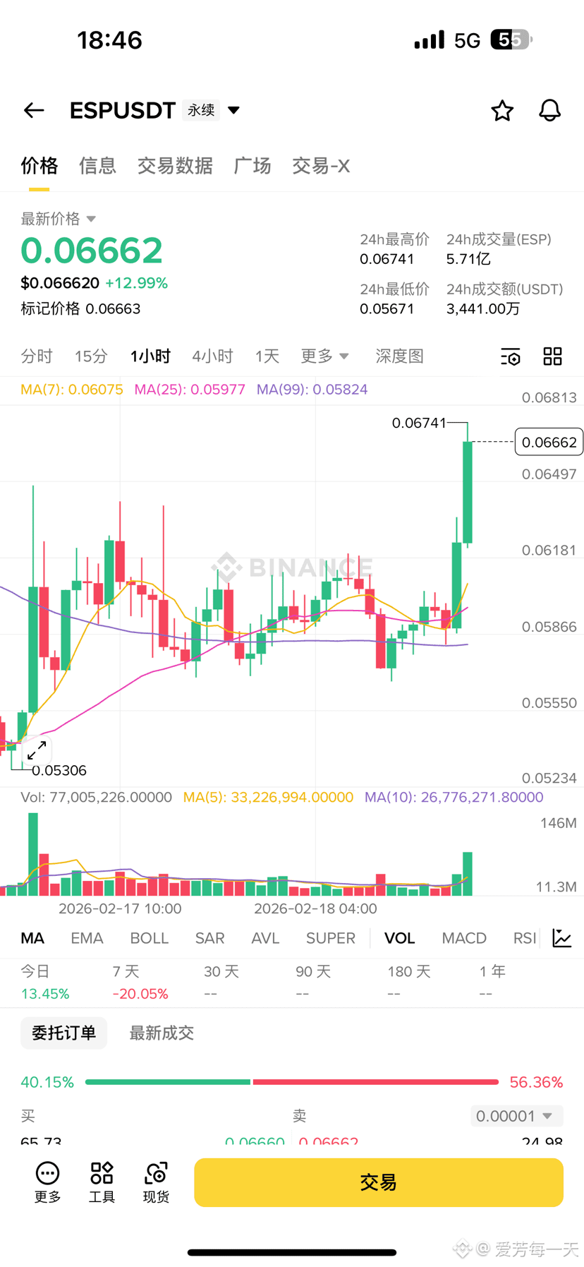 Esp Buy $ESP Buy Long! The rise is quite strong, and both volume an | 爱芳每一天 on ...
