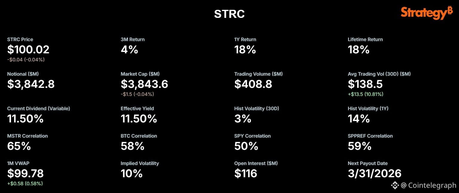 Strc Program STRC may help Strategy reach 1M Bitcoin milestone before BlackRock ...