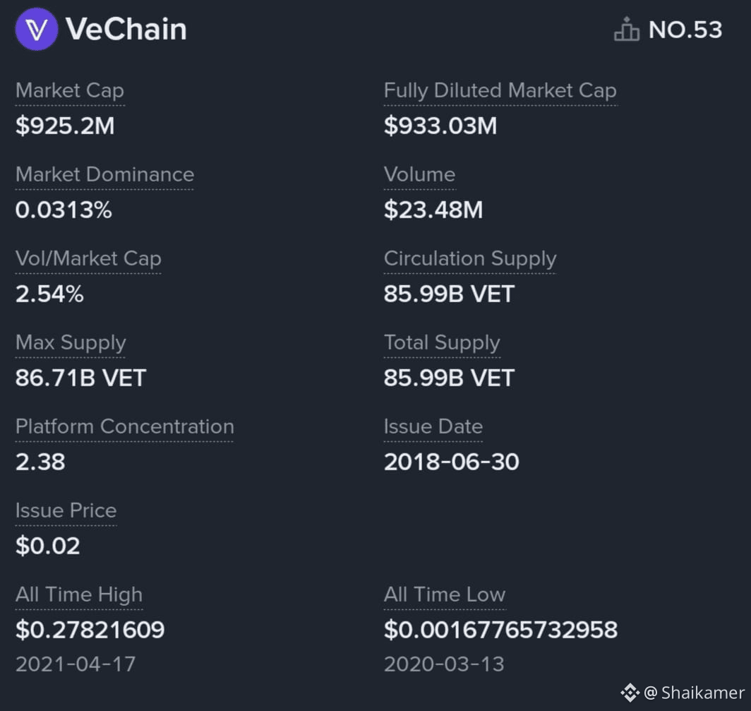 VET 2026 podría ser el año de corrección para VeChain (VET) | Shaikamer en  Binance Square