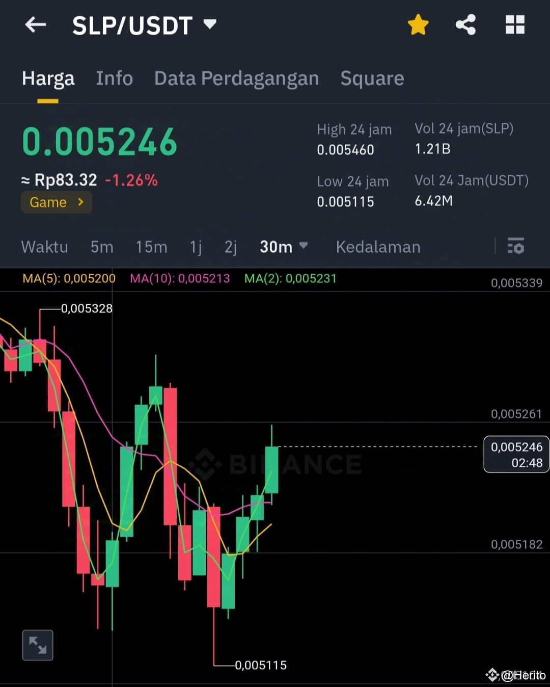 10 Crypto Earning Games | The Signal on Binance Square