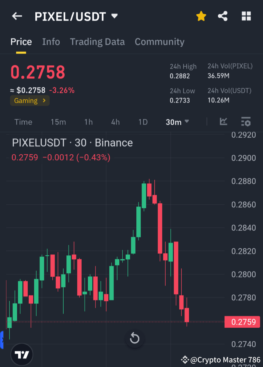 $PIXEL 🎨 PIXEL/USDT Technical Analysis: Is the Market Pai | Crypto ...