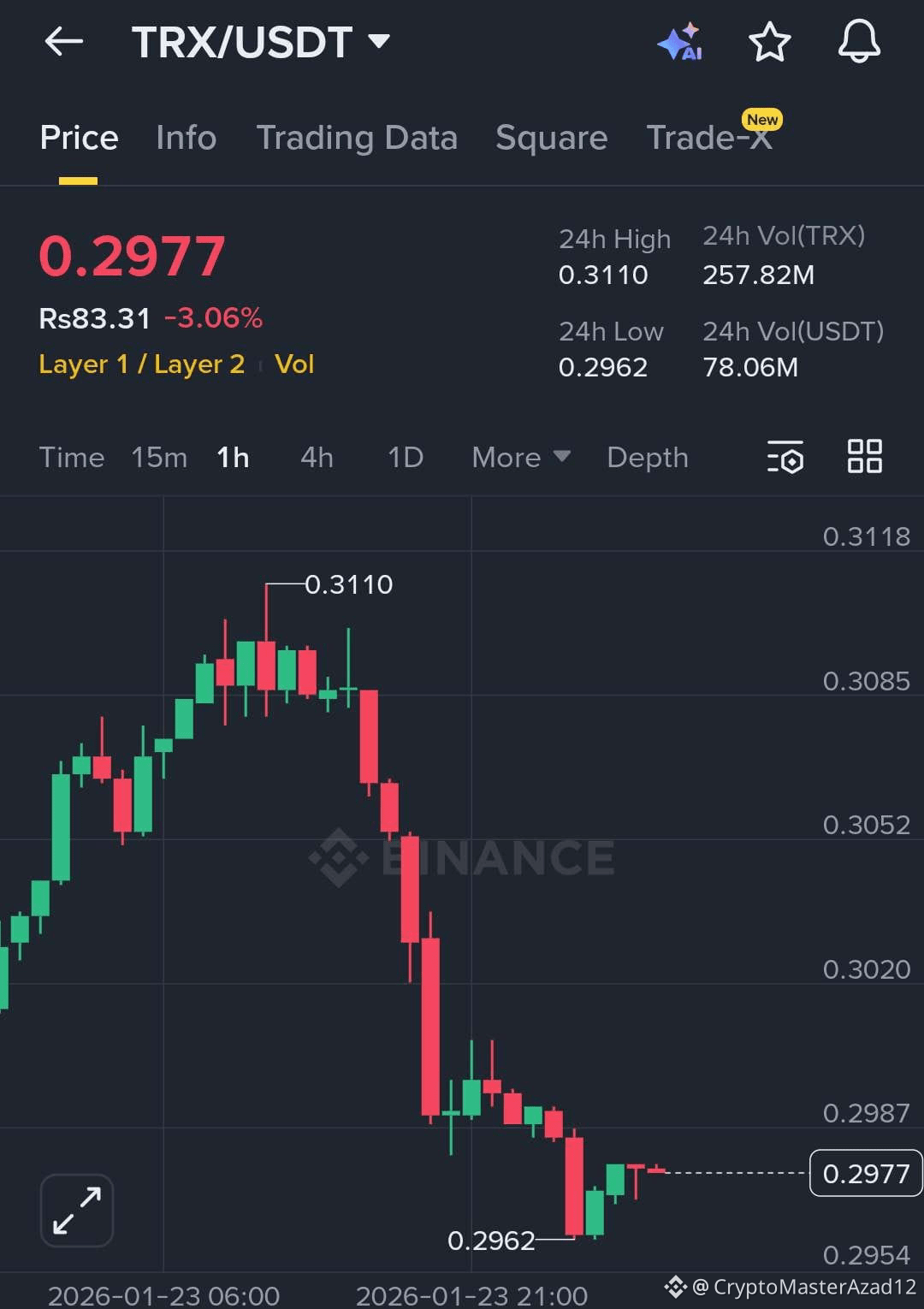 Latest #trx✓ News, Opinions and Feed Today | Binance Square