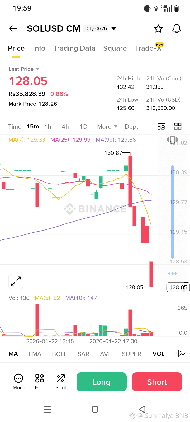 Últimas noticias, opiniones y publicaciones sobre #solusdt! de hoy |  Binance Square