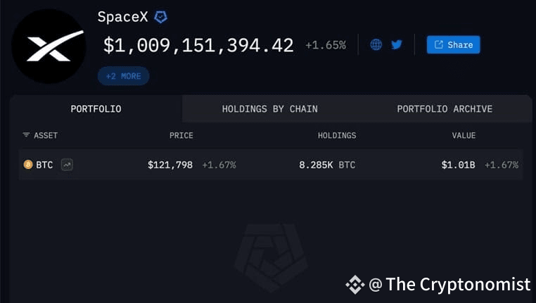 SpaceX Bitcoin Holdings