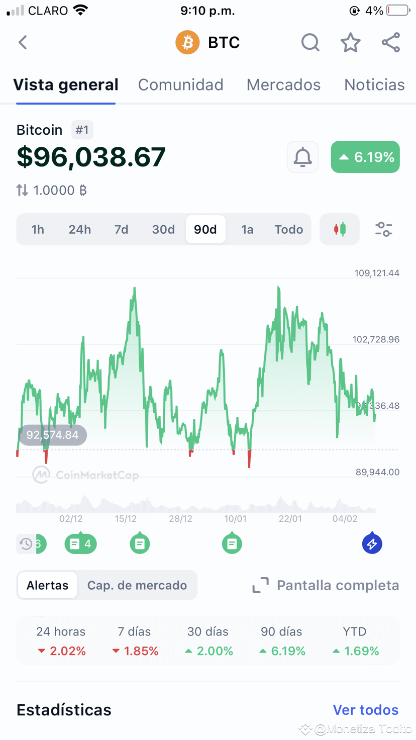 Step-by-step guide for beginners: How to start trading on Binance |  Monetiza Todito on Binance Square