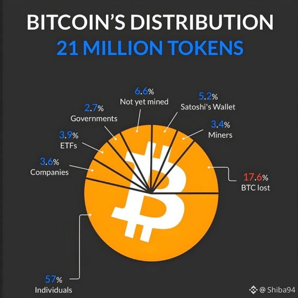 Latest #bone News, Opinions and Feed Today | Binance Square