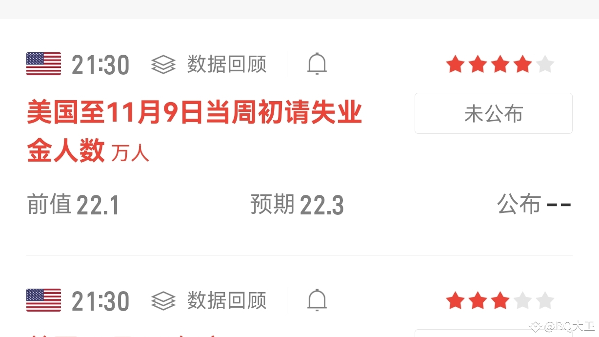 今晚21：30美国公布11月9日当周初请失业金人数，对币圈有哪些影响？ | BQ大卫على Binance Square