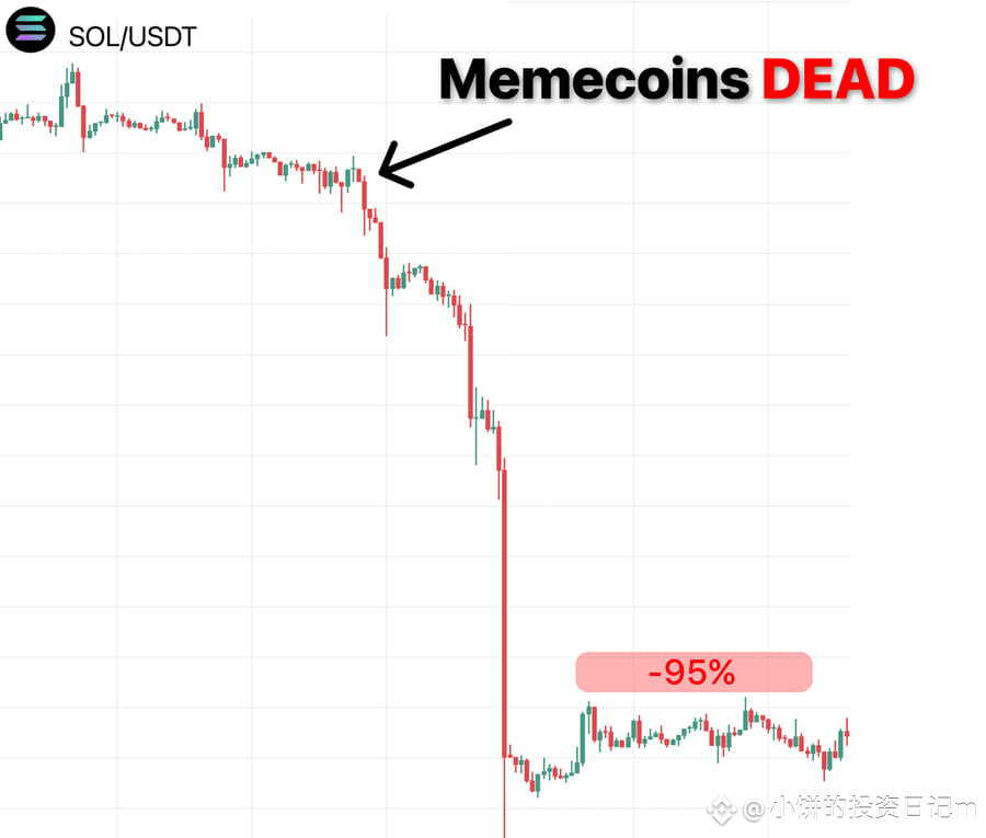 The pattern has changed! Now, if you don't trade on Binance | 小饼的撸毛日记 ...
