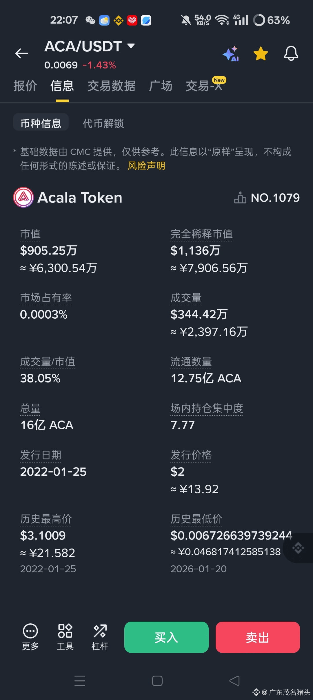 YGG ygg依托0.1494-0.1484附近做多，金叉均线放量，4小时缩量整齐小碎步上涨突破，短期目标0.1525 |  广东茂名猪头ຢູ່ຟີດຂ່າວຂອງ Binance