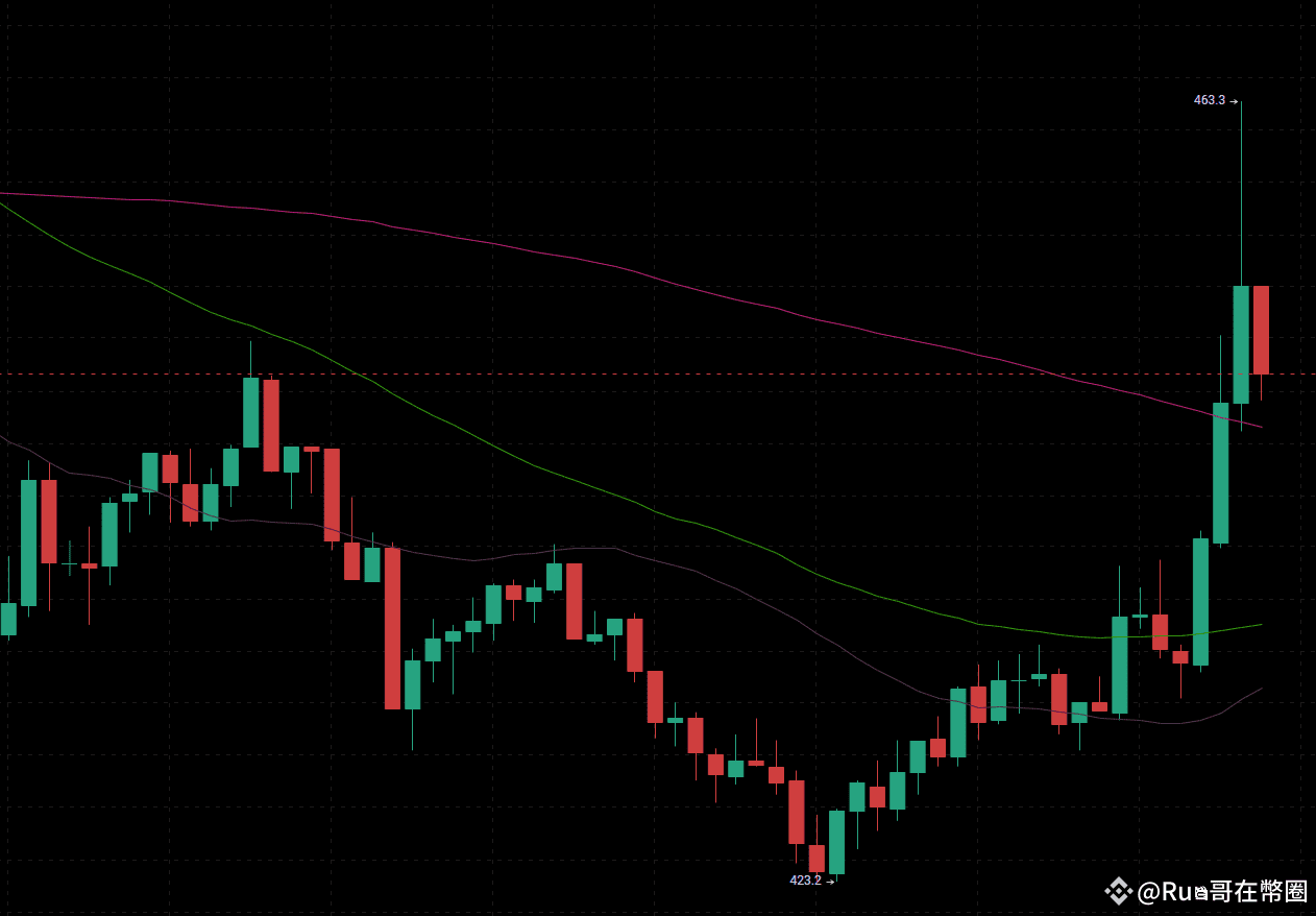 Senaste #tao是人工智能的比特币-nyheter, -åsikter och -flöde idag | Binance Flöde