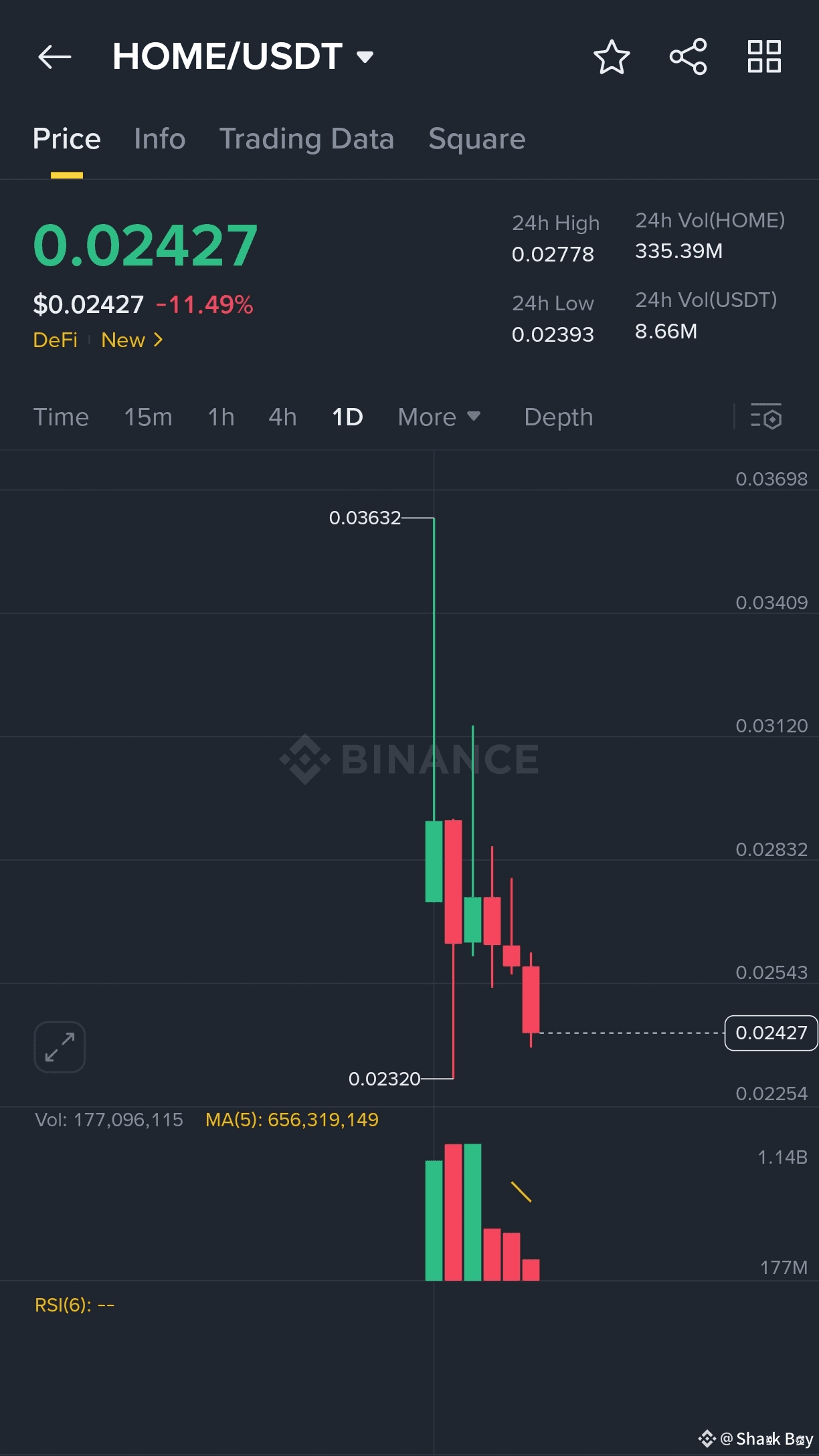 CME GAP是什么？ ⛔ #CMEGap 通常指的是发生在CME（芝加哥商品交易所）期货合约上的价格缺口，特别是| Shark Boy发布于币安广场
