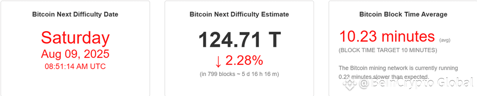 Bitcoin Mining Difficulty