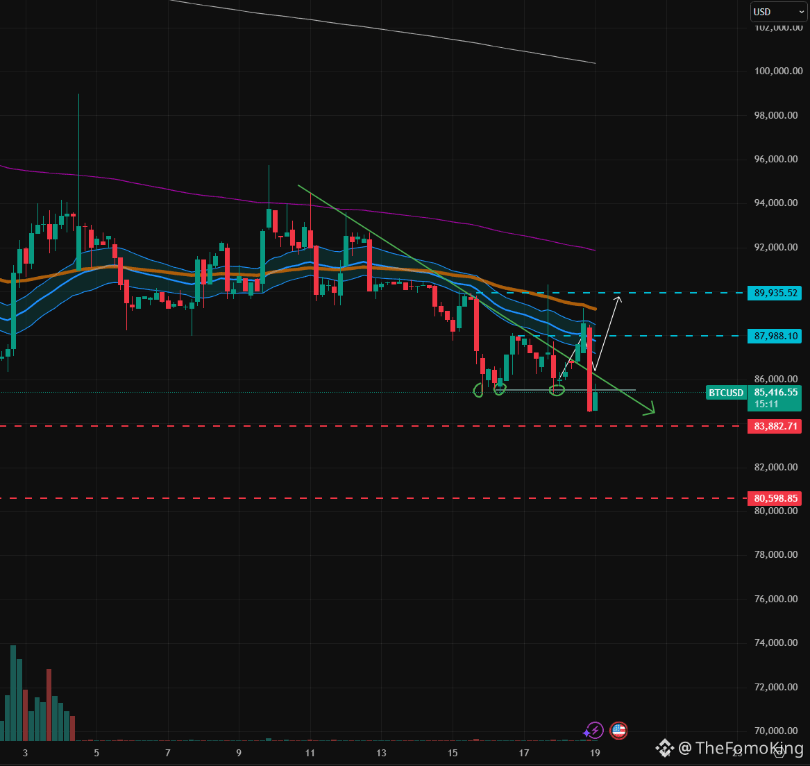 BTC BTC 虚拟货币加拿大总是=))) 这种方式的回测只有上帝敢进入交易比特币被压得太厉害了兄弟们根据我昨| TheFomoKing发布于币安广场