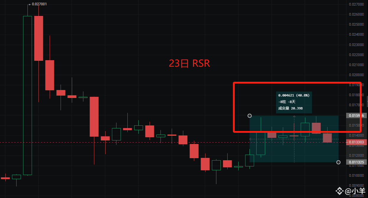 [Target Review: RSR] RSR recommended on the 23rd has been r | 小羊 on ...