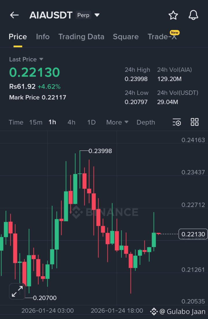 AIA Chain Price Today | AIA to USD Live Price, Market Cap & Chart