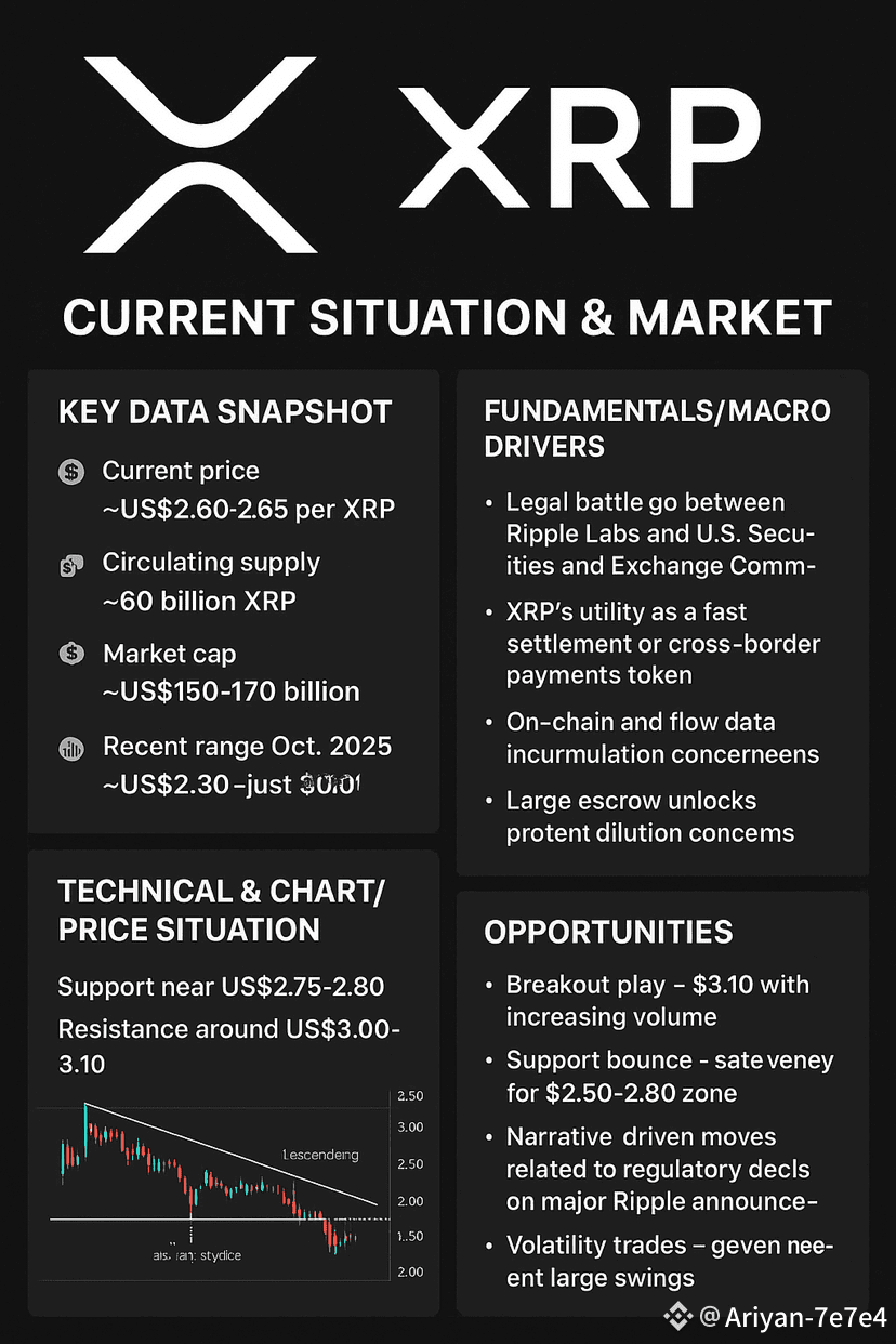 XRP is showing strong resilience amid market uncertainty! ⚡ | Ariyan-7e7e4  on Binance Square