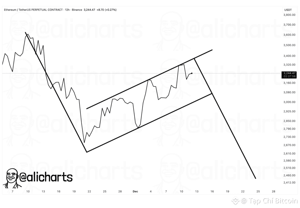 Chuyên gia cảnh báo giá ETH có thể về 2.500 USD