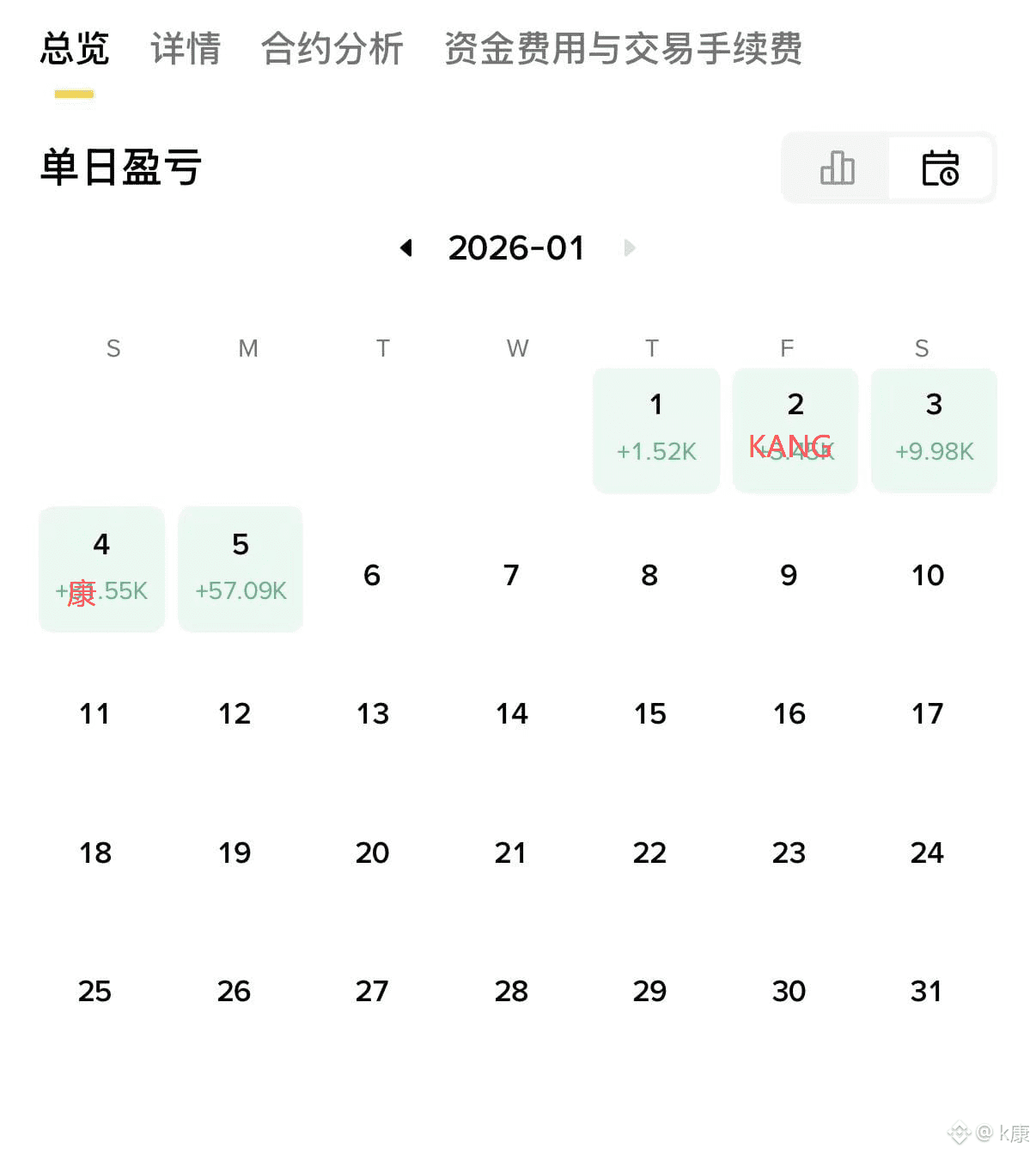 4000U 做到4 万U，10 倍，不是靠运气。 去年我用一个小号实测过，一个月不到翻上来，靠的不是神单，而是一套滚仓|